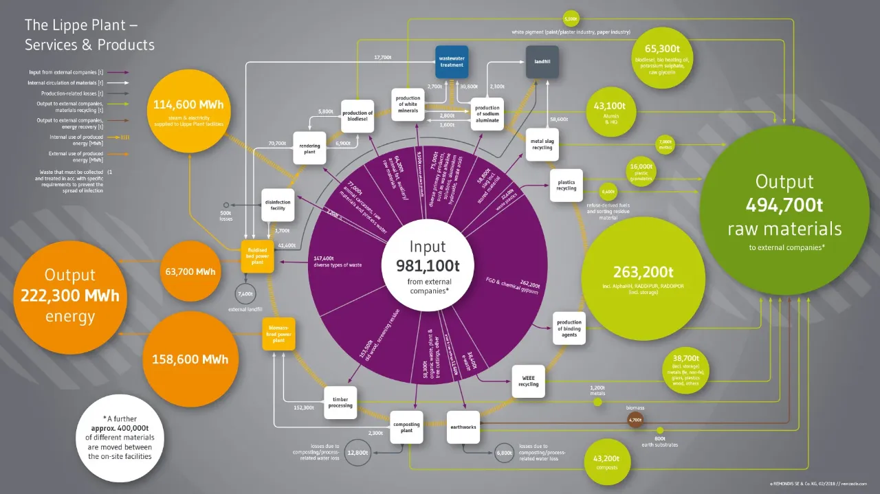Alemania Planta de Lippe_3