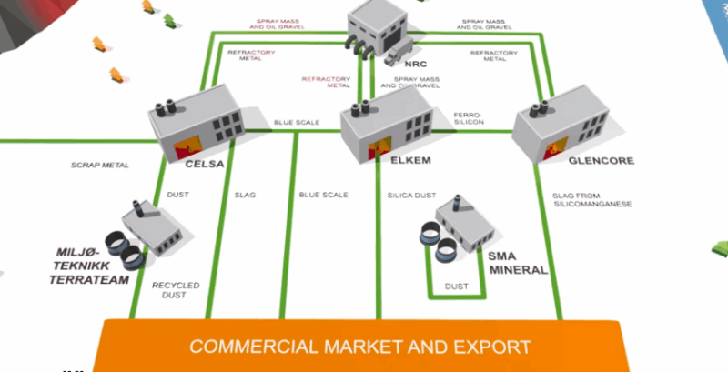 Noruega (Parque Industrial Mo)