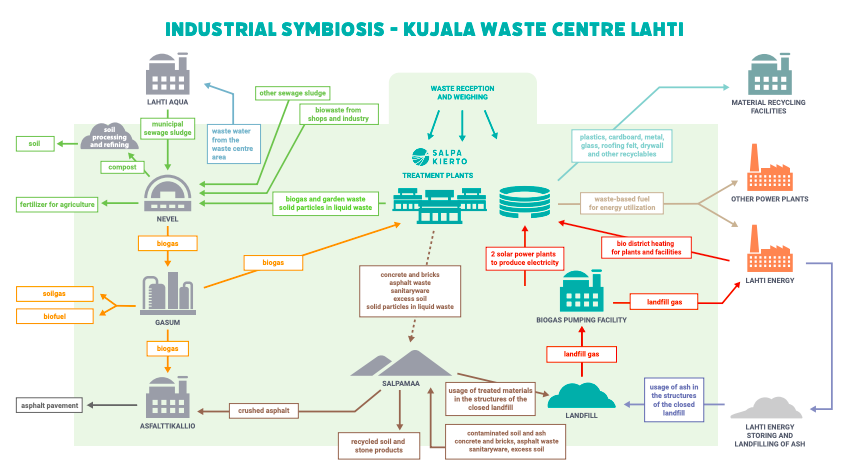 Finlandia (Centro de Residuos de Kujala)