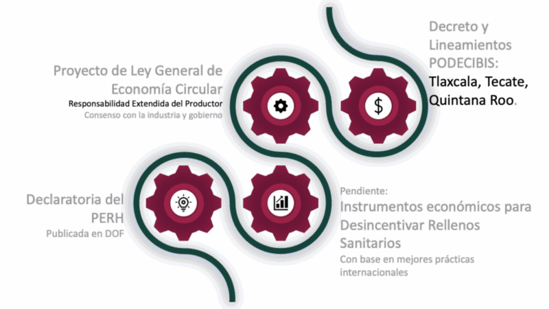 marco normativo proyecto PERH