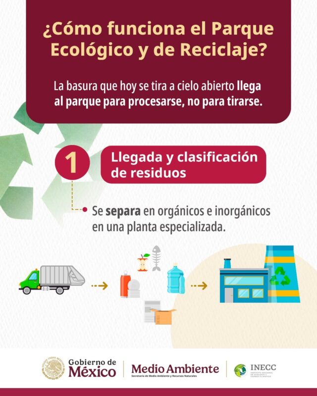 ¿Cómo funciona el Parque Ecológico y de Reciclaje?